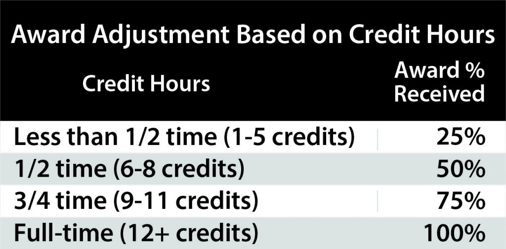 关爱法案，YY易游体育学院